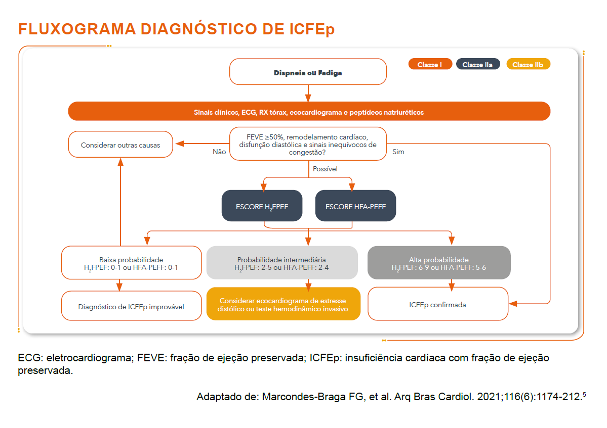 img-entresto-passo-a-passo-icefep