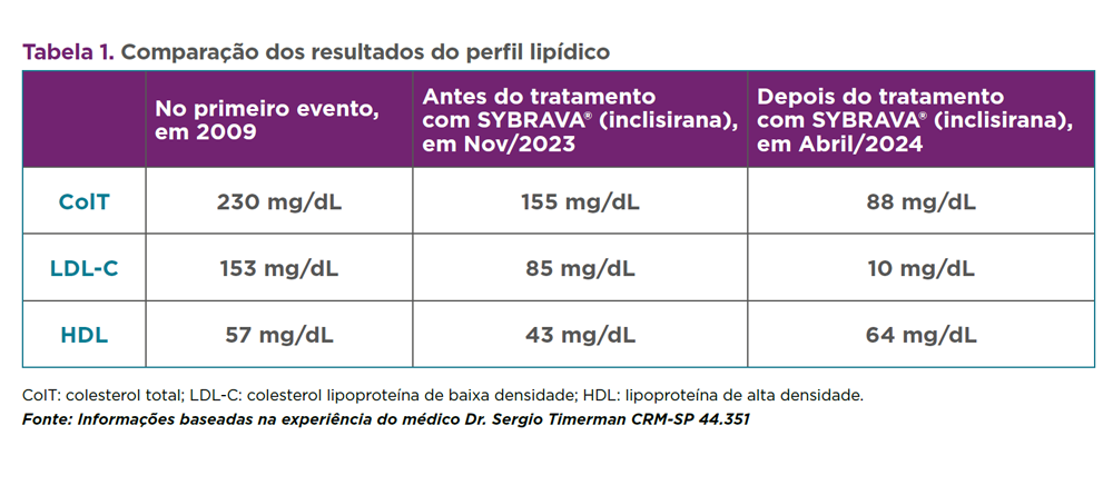 img-sybrava-pacientes-historico-elevado-tabela-comparacao