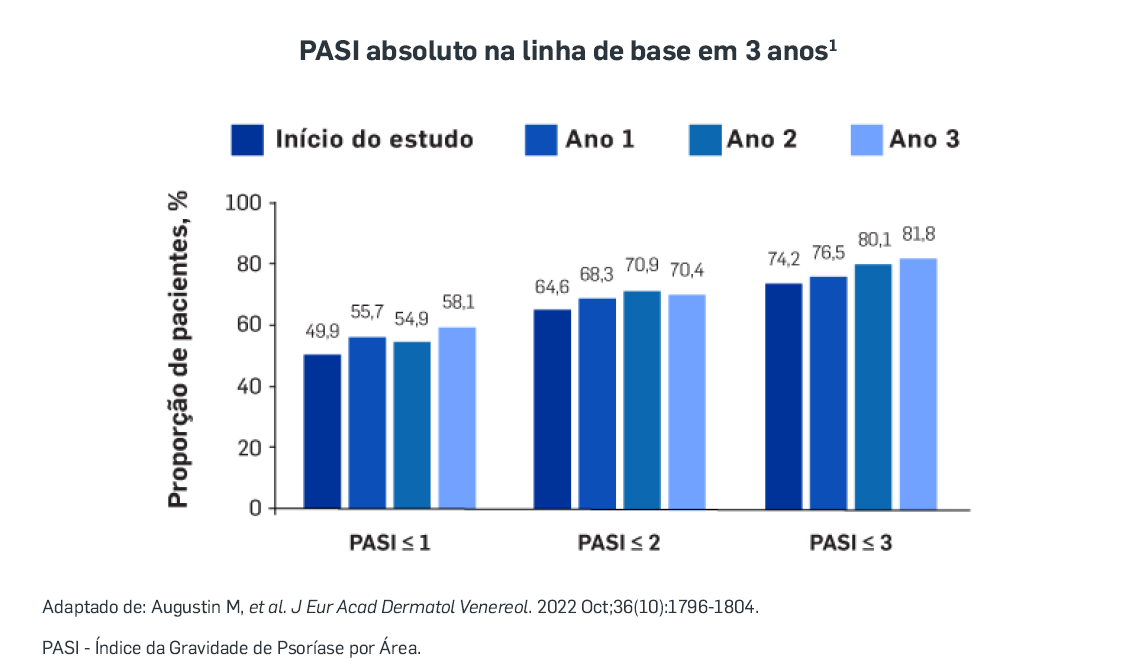 secuquinumabe-eficacia-tabela1.