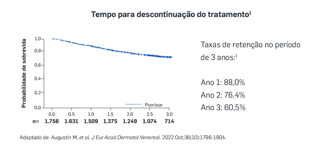 secuquinumabe-eficacia-tabela2