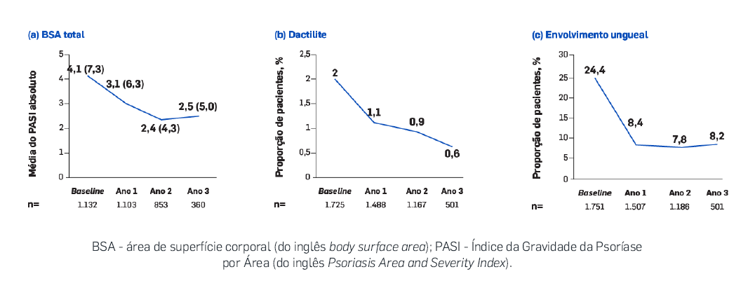 secuquinumabe-eficacia-tabela3