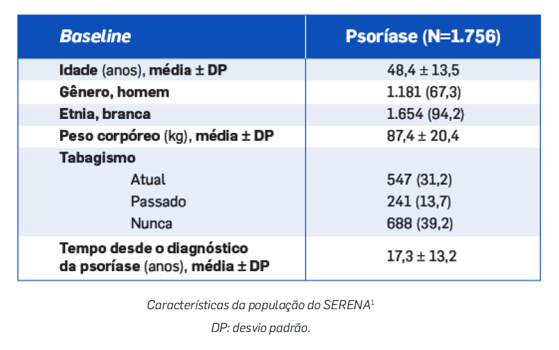 secuquinumabe-objetivo-estudo-tabela1