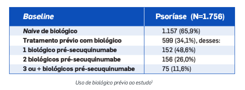 secuquinumabe-objetivo-estudo-tabela2