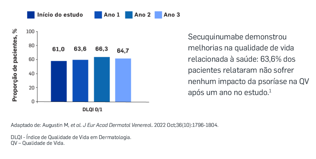 secuquinumabe-qualidade-de-vida-tabela1