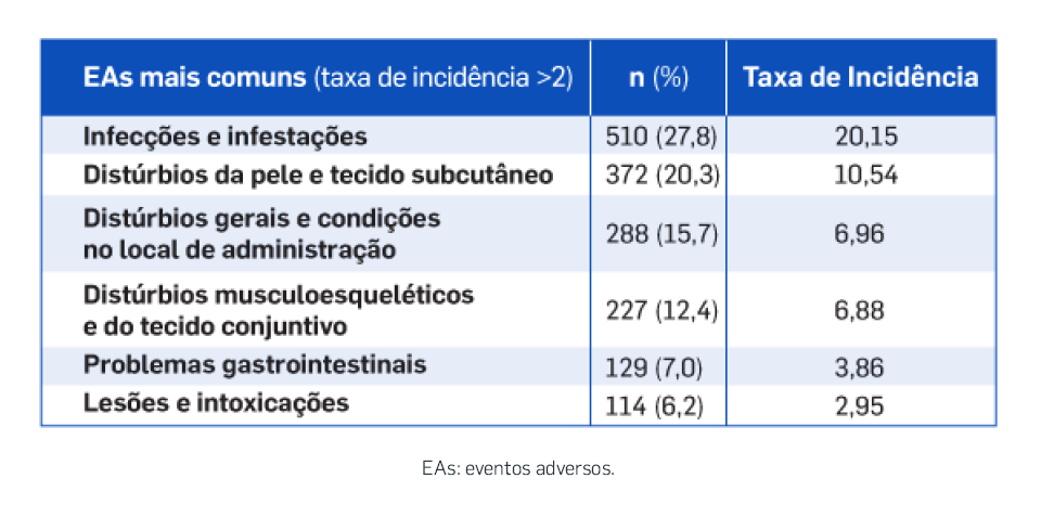 secuquinumabe-seguranca-tabela1