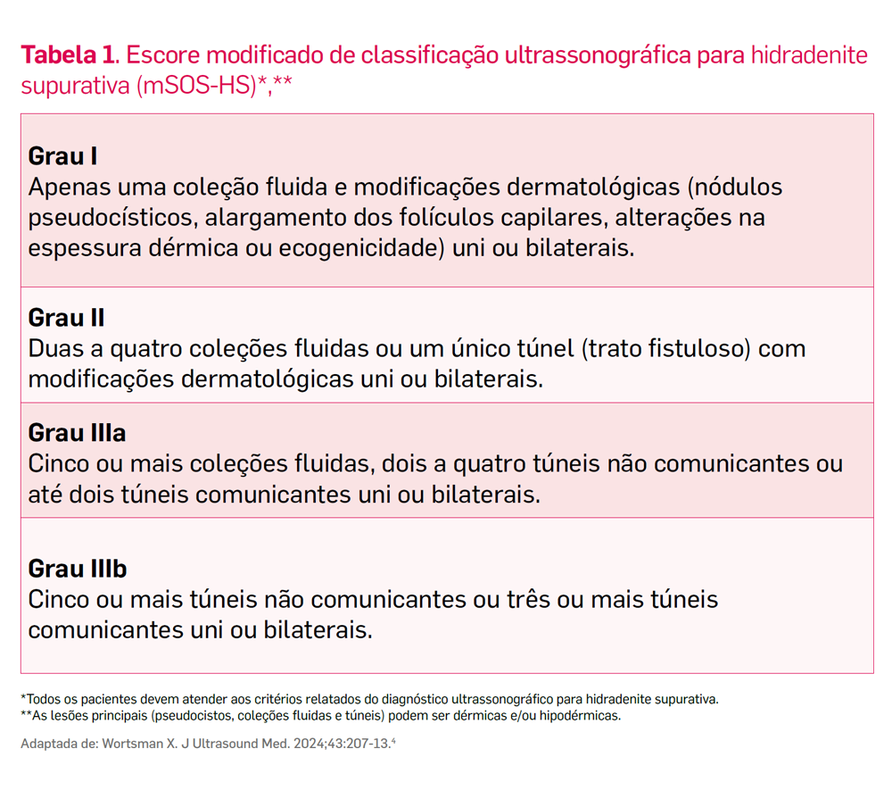 img-consentyx-hs-ultrassonografia-tabela-3