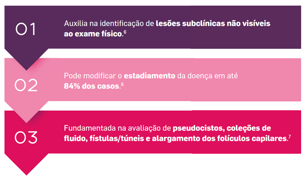 img-cosentyx-avaliacao-gravidade-hs3