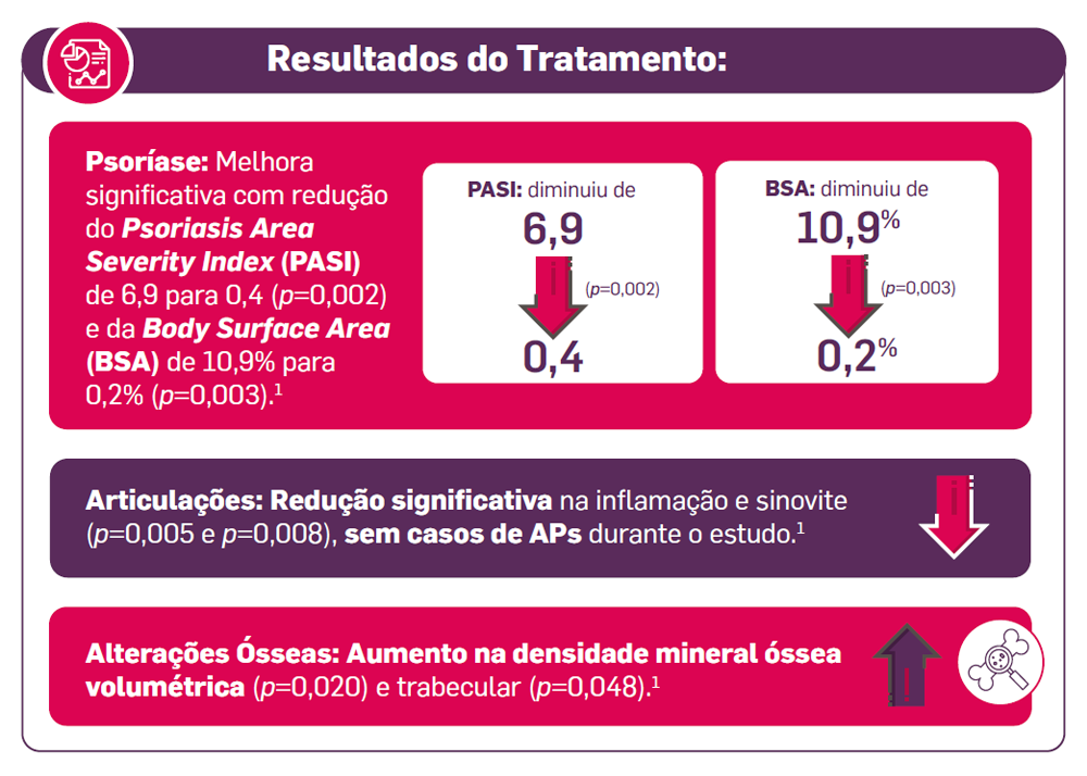 img-cosentyx-estudo-ivepsa-1
