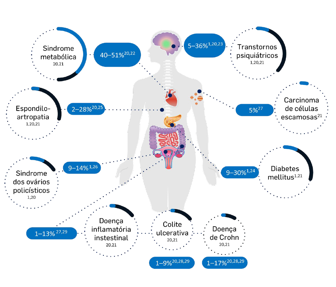 img-cosentyx-hs-burden-grafico5 img-cosentyx-hs-burden-grafico5