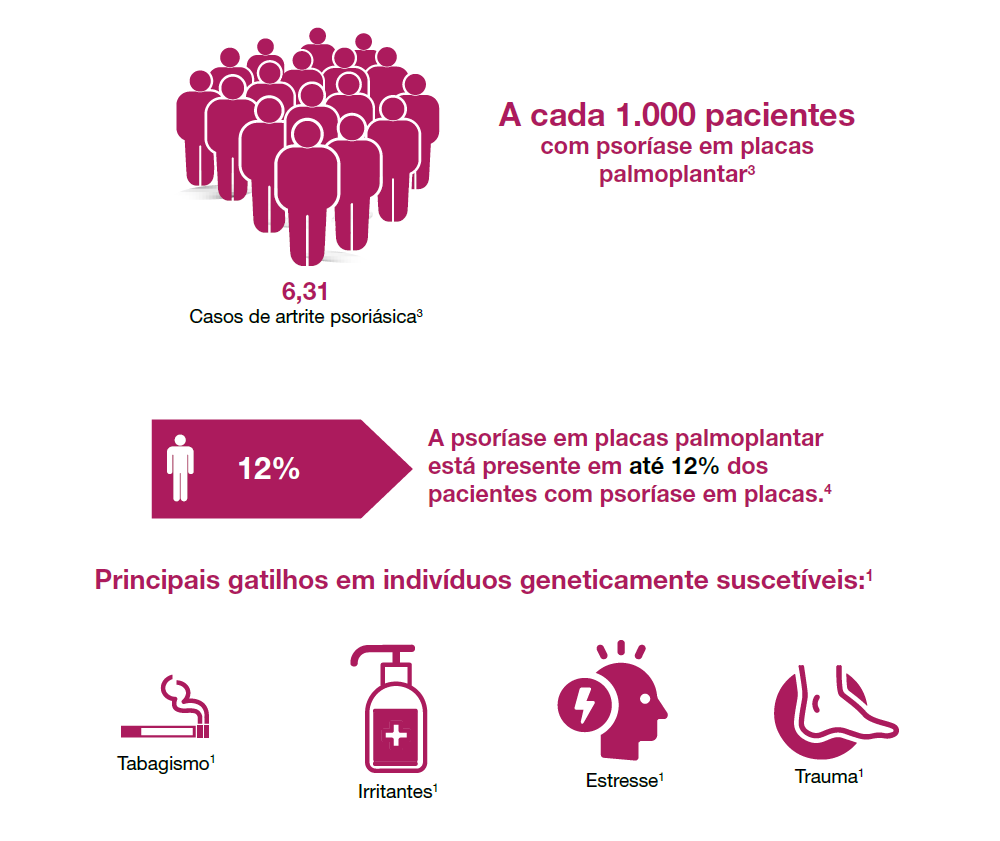 img-cosentyx-pso-em-placas-palmoplantares-1