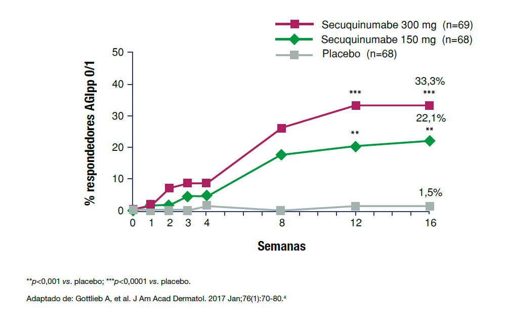 img-cosentyx-pso-em-placas-palmoplantares-4