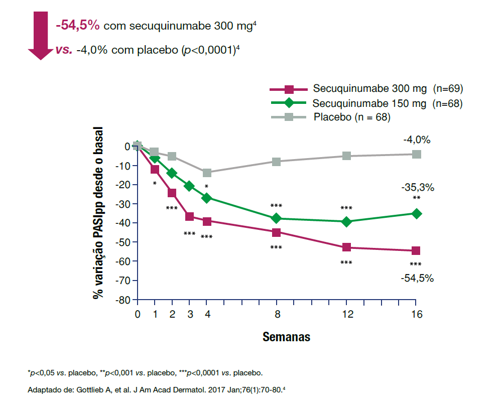 img-cosentyx-pso-em-placas-palmoplantares-6