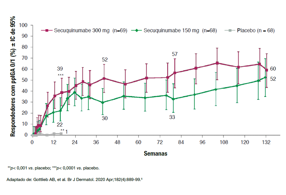 img-cosentyx-pso-em-placas-palmoplantares-7