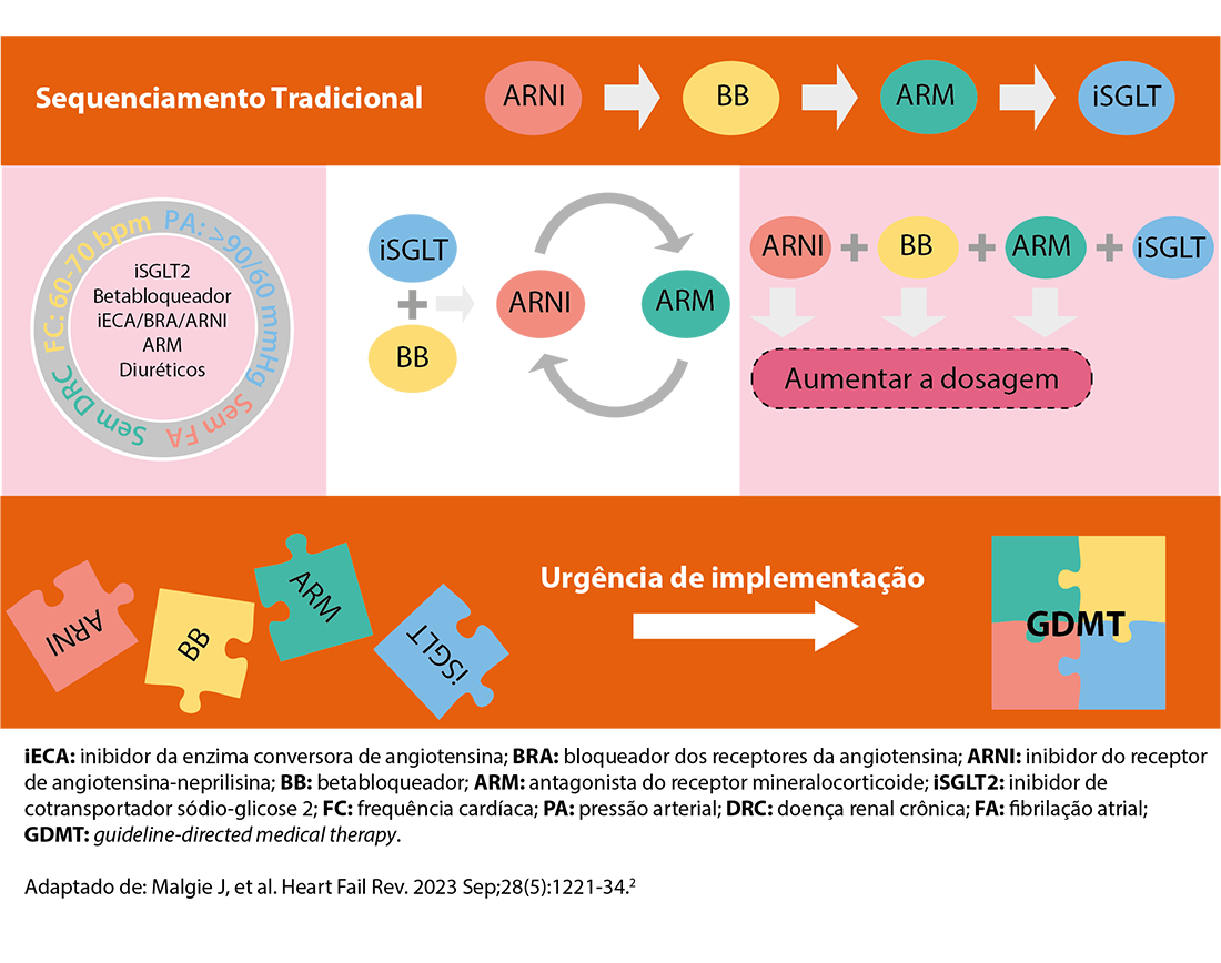 img-entresto-importancia-rapida-otimizacao-do-tratamento-fig1