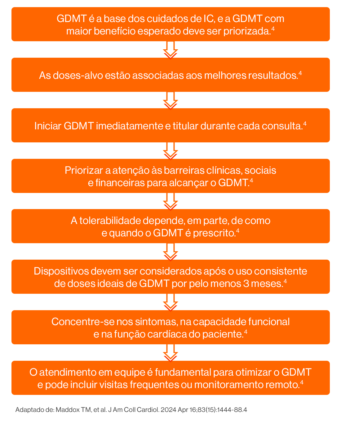 img-entresto-importancia-rapida-otimizacao-do-tratamento-fig2