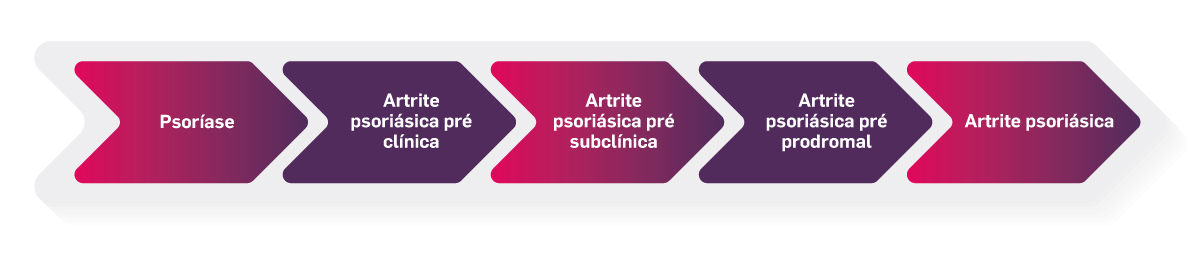 img-evitar-progressao-psoriase-para-atrite-psoriasica03 img-evitar-progressao-psoriase-para-atrite-psoriasica03