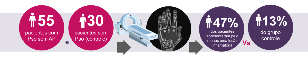 img-evitar-progressao-psoriase-para-atrite-psoriasica05 img-evitar-progressao-psoriase-para-atrite-psoriasica05