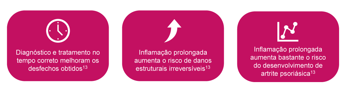 img-evitar-progressao-psoriase-para-atrite-psoriasica06 img-evitar-progressao-psoriase-para-atrite-psoriasica06