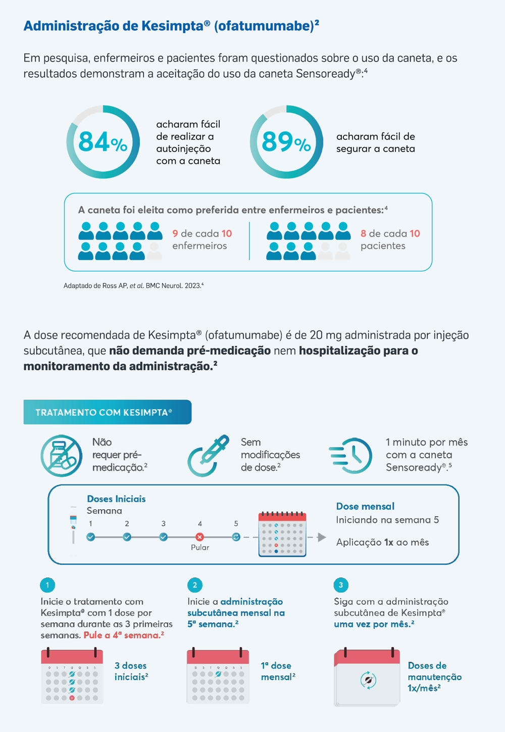 Orientação de Administração de Kesimpta®  Orientação de Administração de Kesimpta®