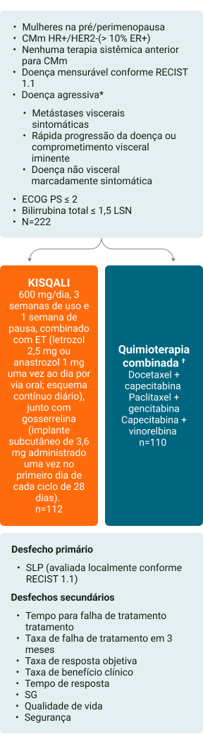Desenho do estudo RIGHT Choice2 - mobile