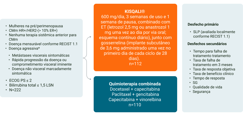 Desenho do estudo RIGHT Choice2