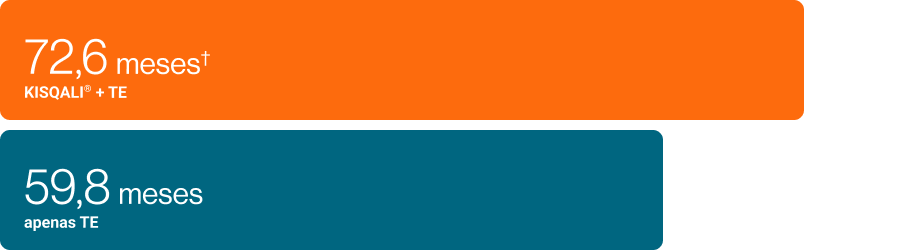 Dados de Pacientes menores de 65-74 anos