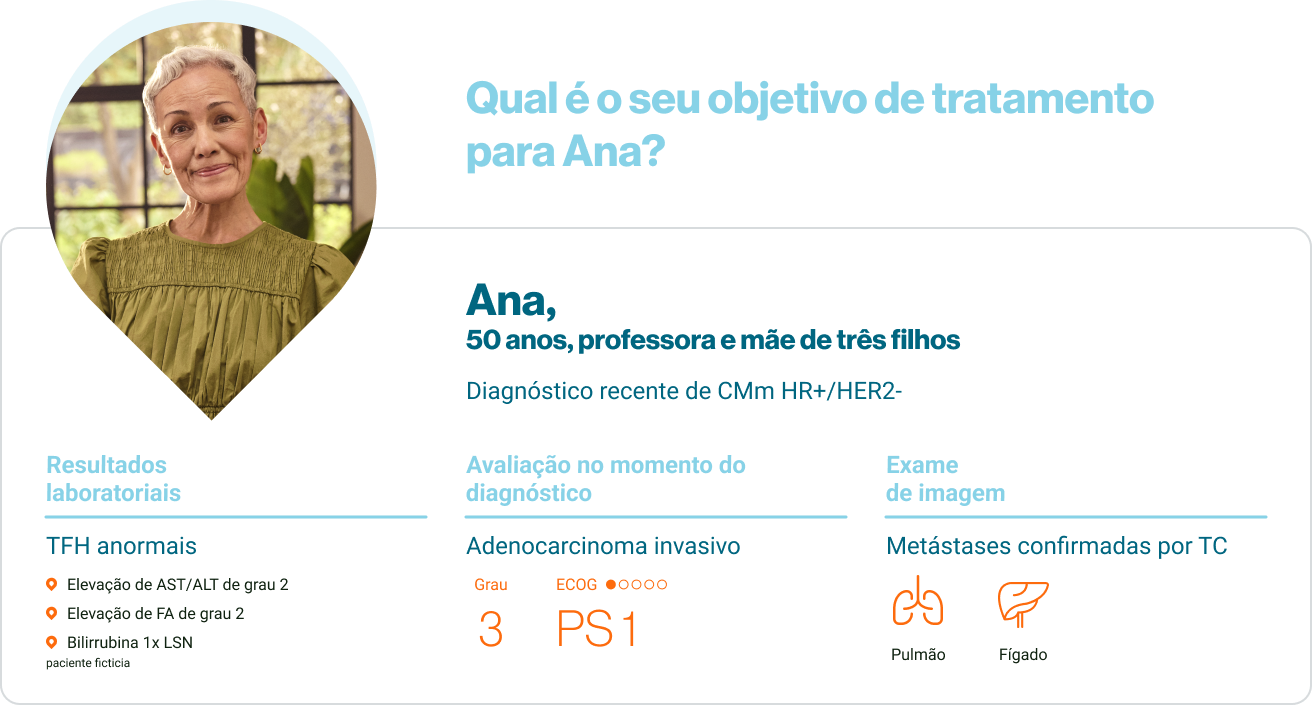 Qual é o seu objetivo de tratamento para Ana