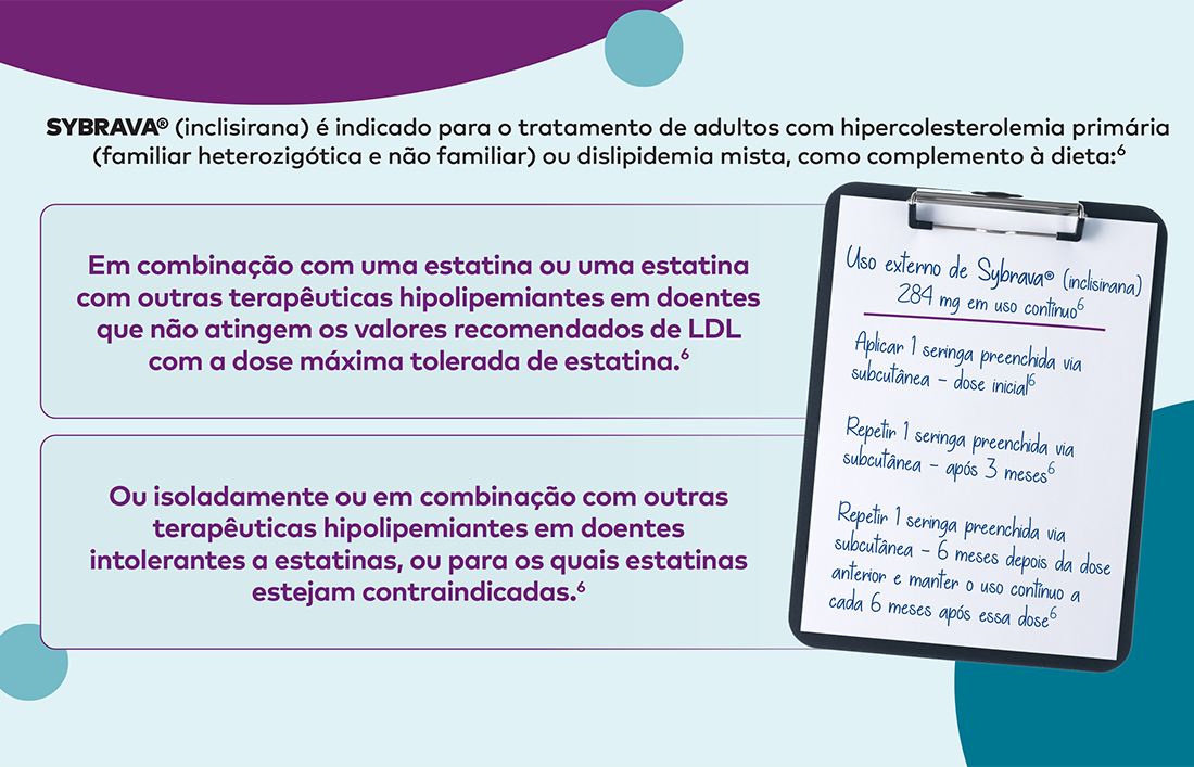 SYBRAVA®: Indicação terapêutica e esquema de administração subcutânea. Informações sobre o uso de SYBRAVA® (inclisirana) para tratamento de hipercolesterolemia primária ou dislipidemia mista, incluindo combinações com estatinas e esquema posológico subcutâneo.