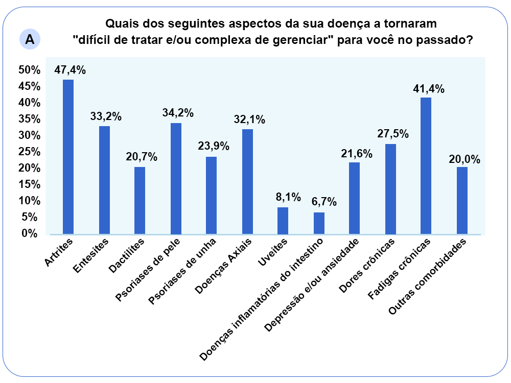 img-cosentyx-panlar25-desafios-da-ap-grafico1