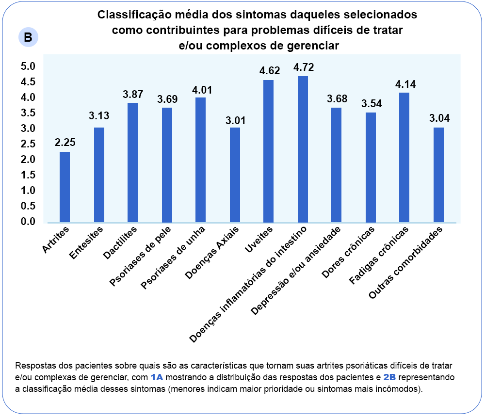 img-cosentyx-panlar25-desafios-da-ap-grafico2