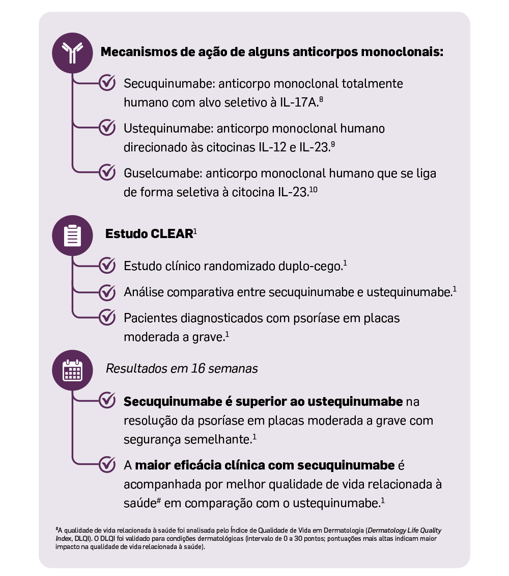img-cosentyx-resposta-clinica-reversao-molecular-02