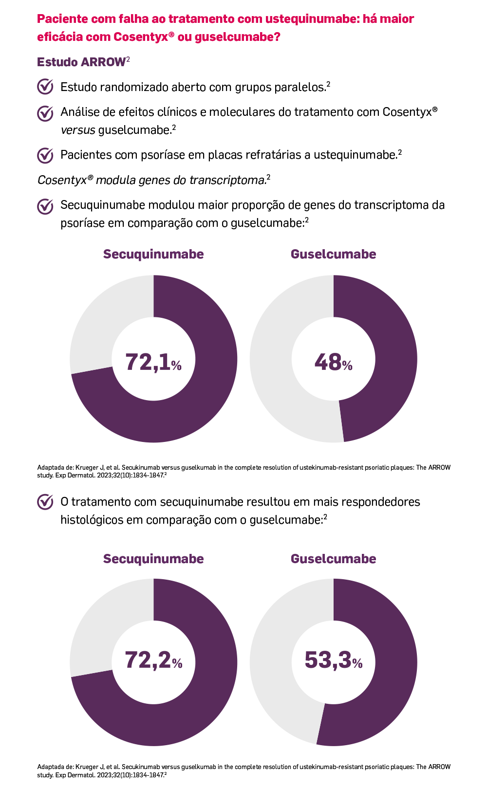 img-cosentyx-resposta-clinica-reversao-molecular-03