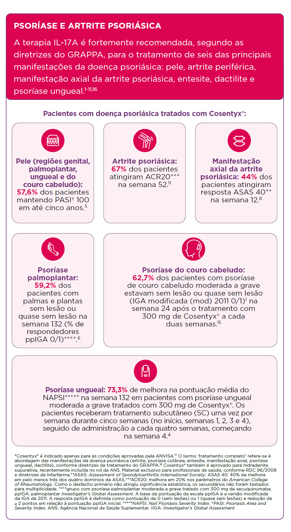 img-cosentyx-tratamentocompleto-1