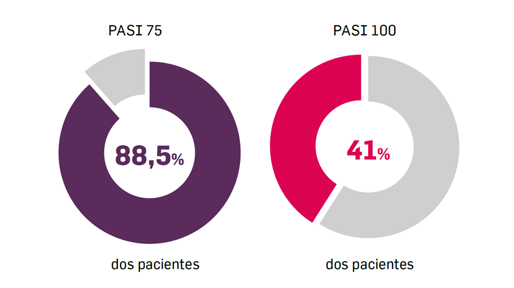 img-derma-cosentyx-estudo-sculpture-1