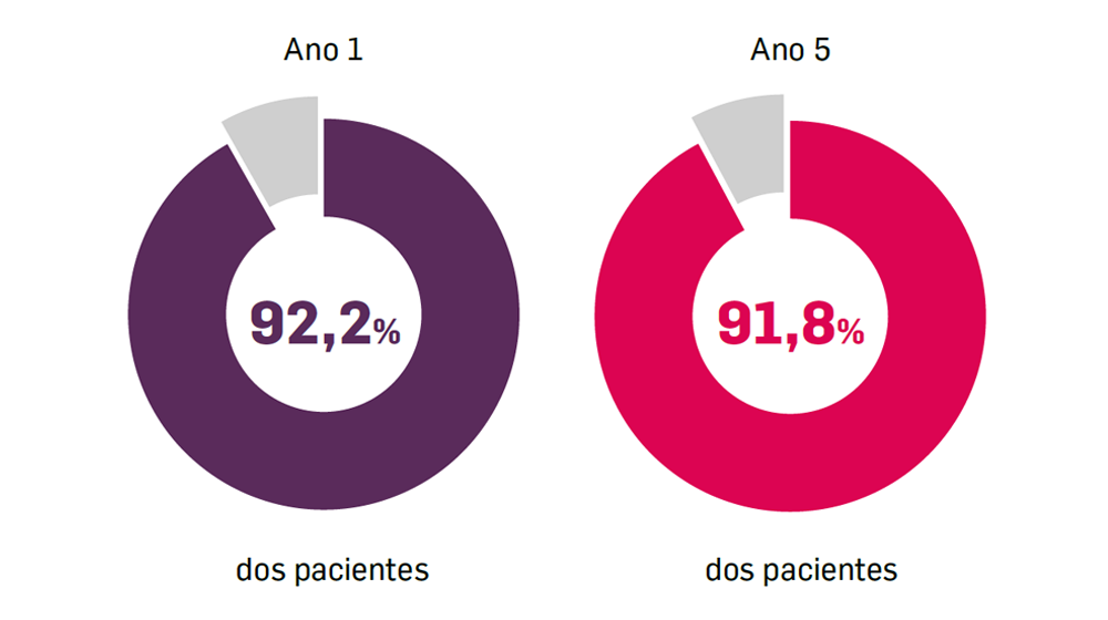 img-derma-cosentyx-estudo-sculpture-2