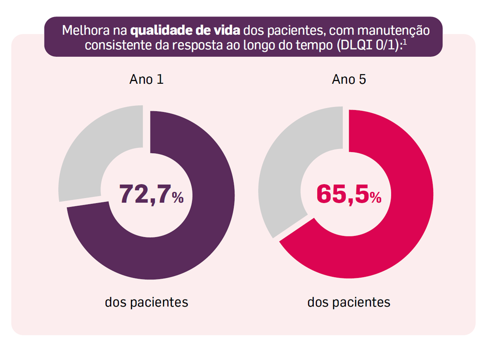 img-derma-cosentyx-estudo-sculpture-3