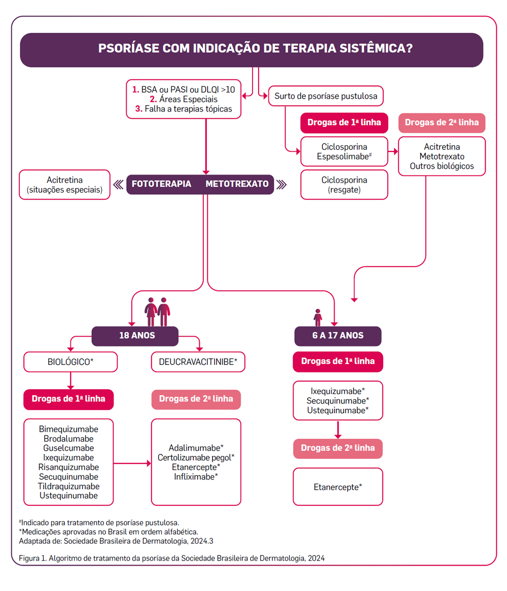 img-derma-cosentyx-ttopico-nao-basta-4