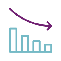 Ícone de gráfico em área: faixa roxa superior descendo em diagonal sobre base turquesa, indicando redução ao longo do tempo.