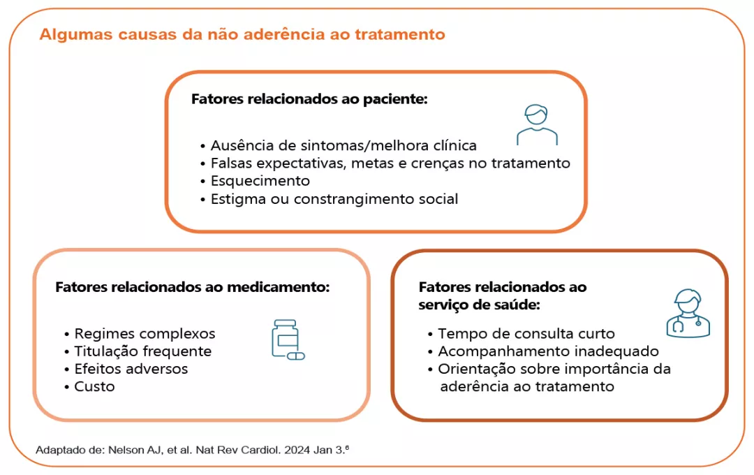 img-educacao-tratamento-entresto-3