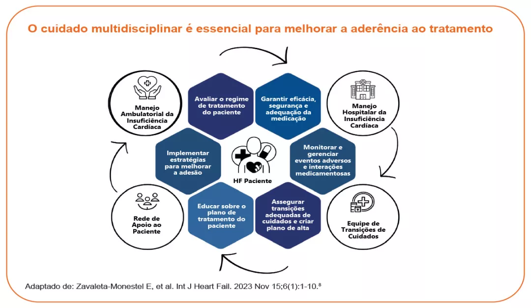 img-educacao-tratamento-entresto-4