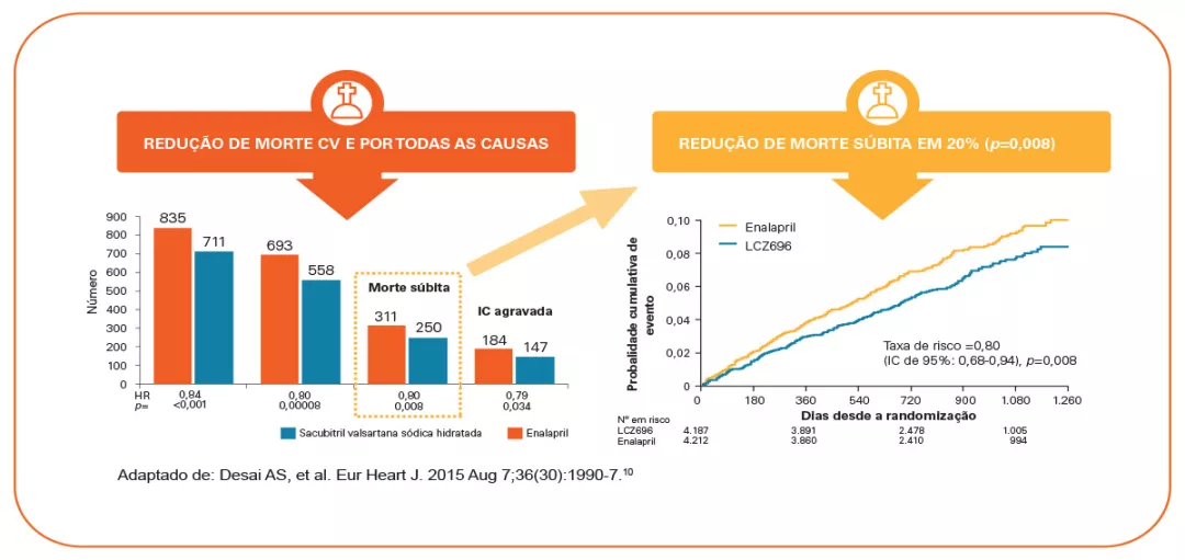 img-educacao-tratamento-entresto-6