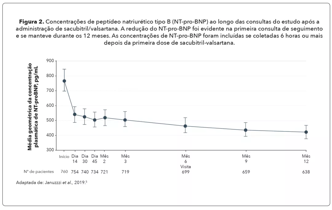 img-entresto-desde-inicio-02