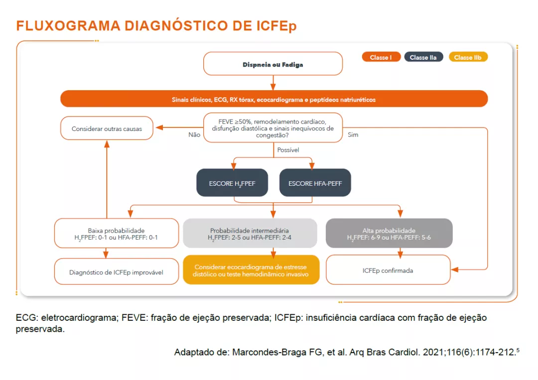 img-entresto-passo-a-passo-icefep