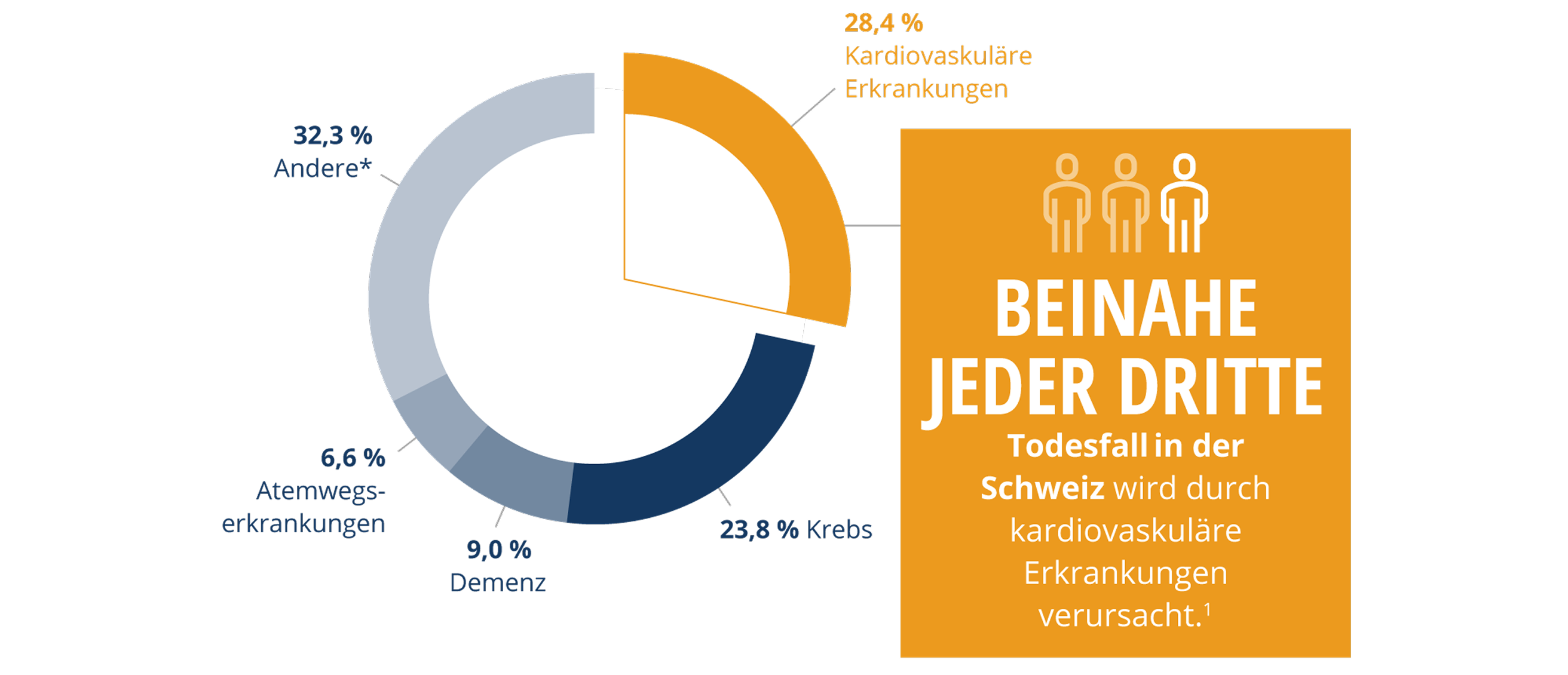 Grafik Grafik