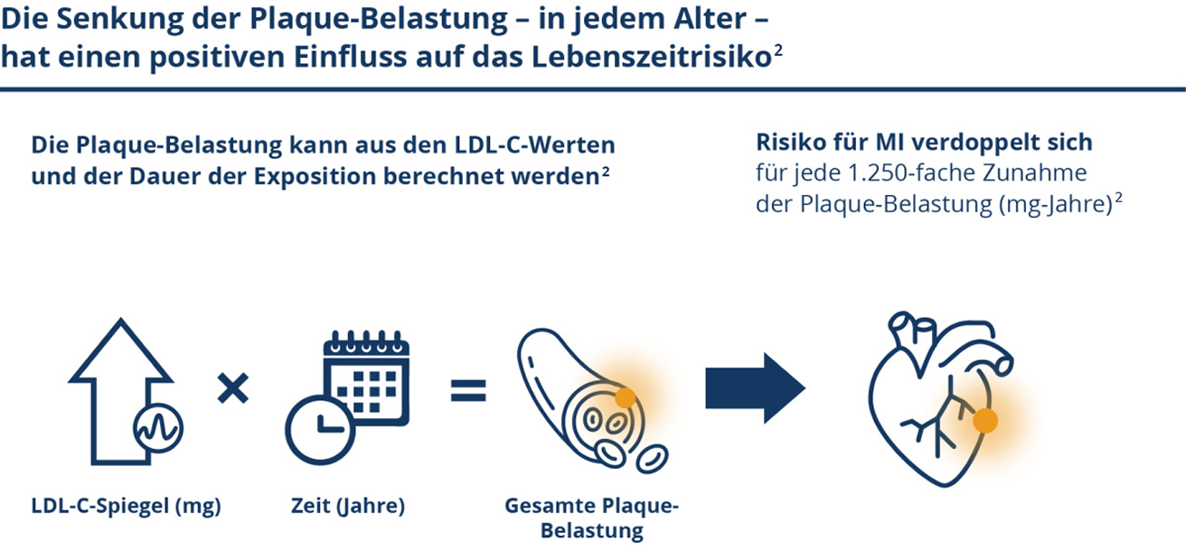image Die senkung image Die senkung
