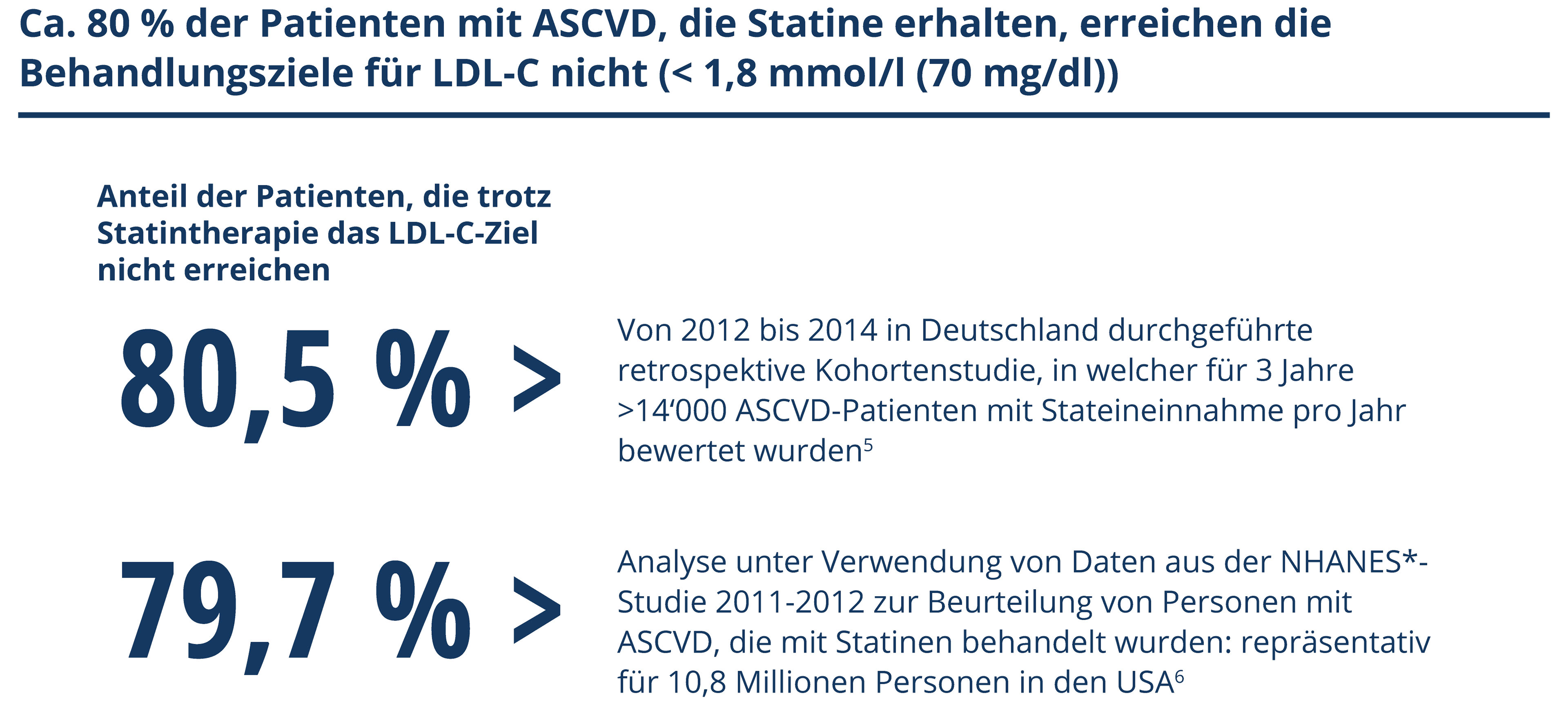 ASCVD ASCVD