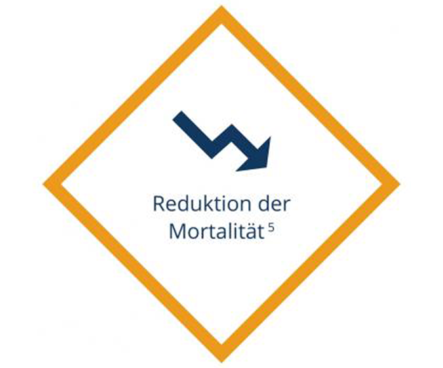 Reduktion der Mortalität Reduktion der Mortalität