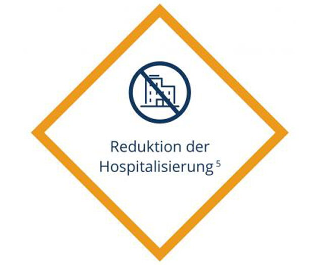 Reduktion der Hospitalisierung Reduktion der Hospitalisierung