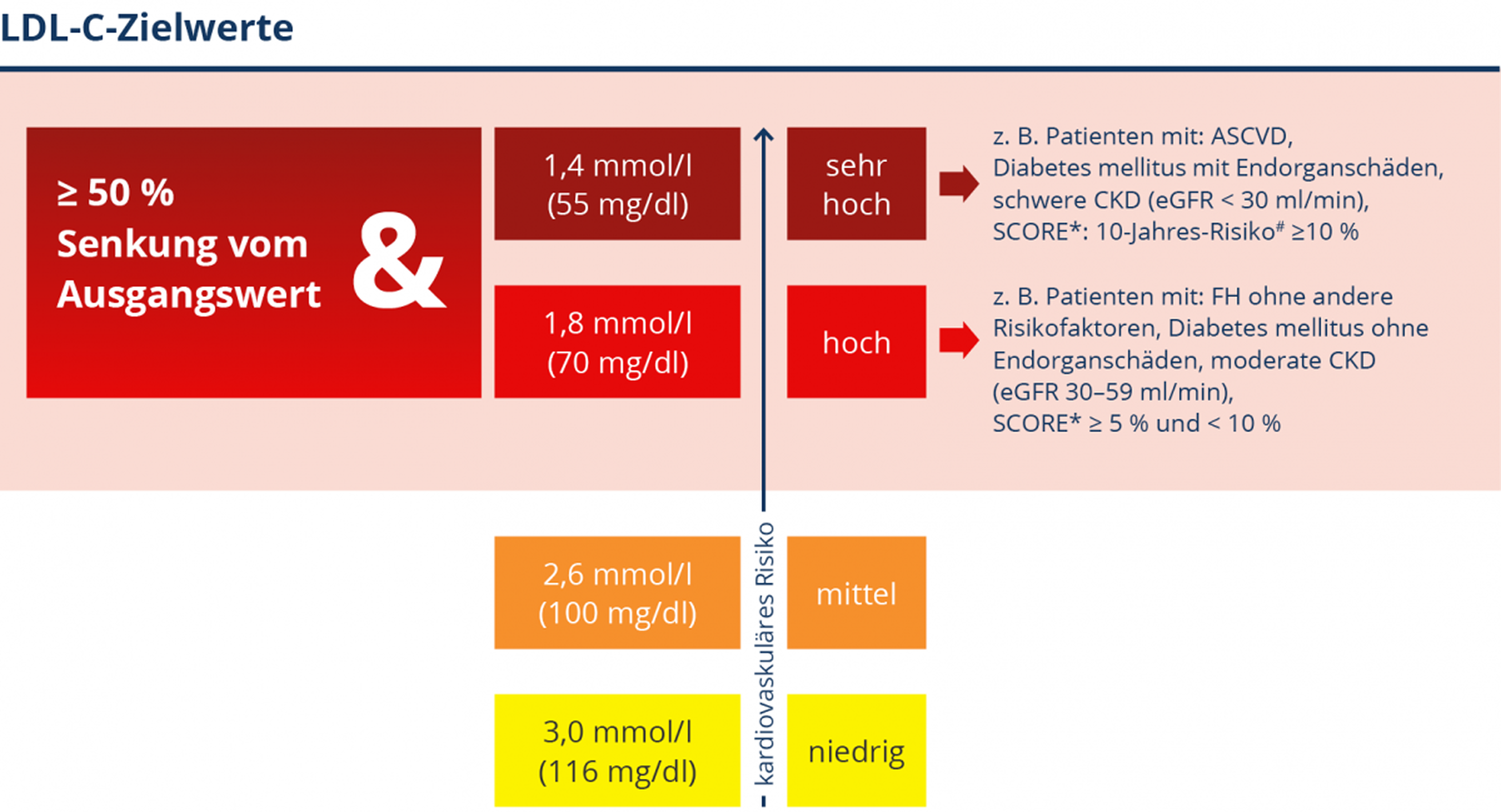 Infografik Infografik