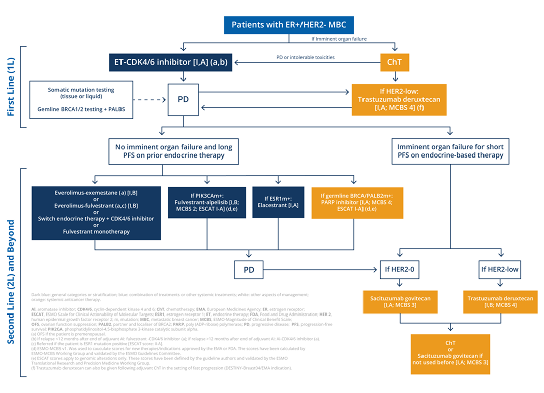 ESMO_guidelines ESMO_guidelines